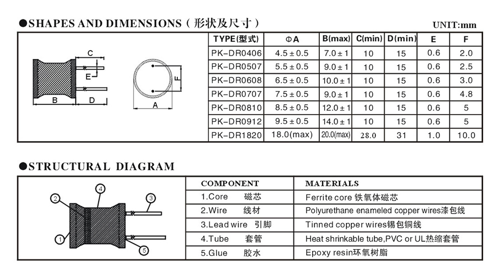 工字電感詳細參數.jpg